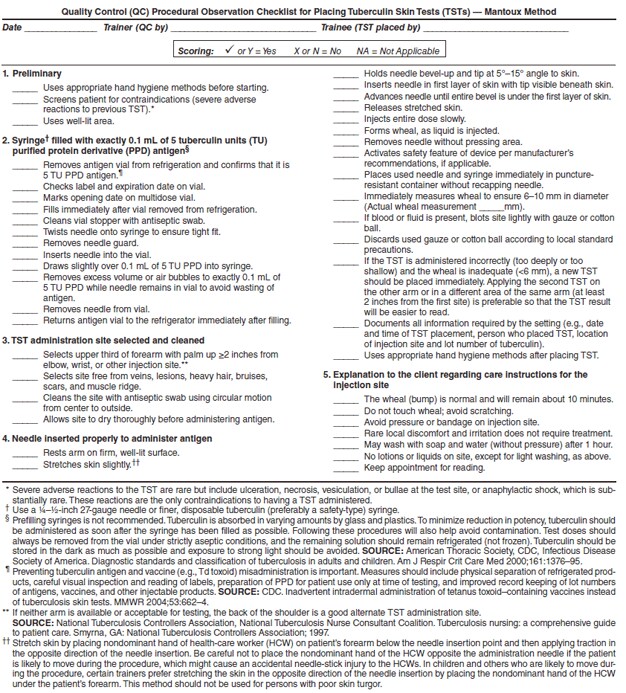 Appendix F. Quality control (QC) procedural observation checklists